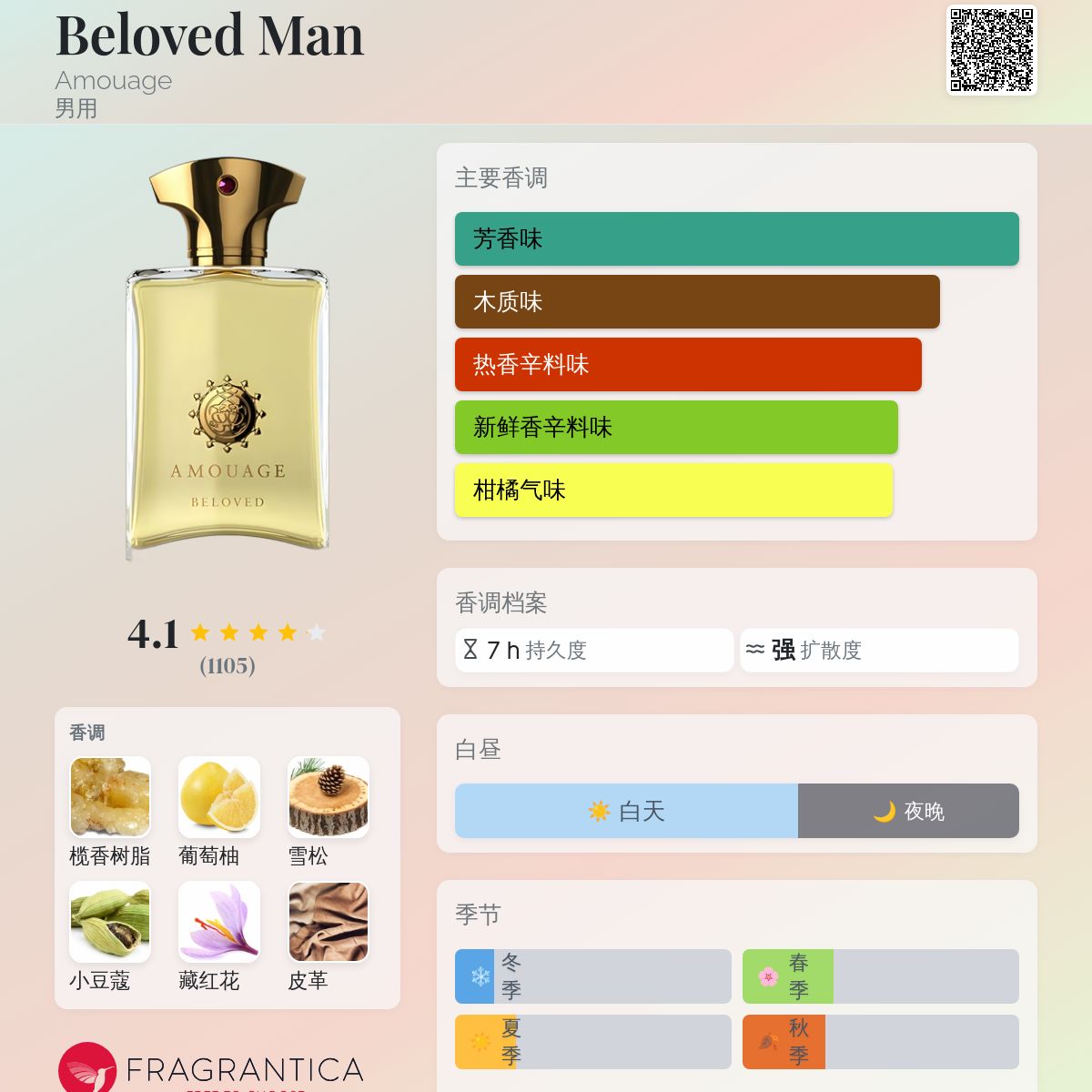 Beloved Man Amouage 古龙水- 一款2013年男用香水