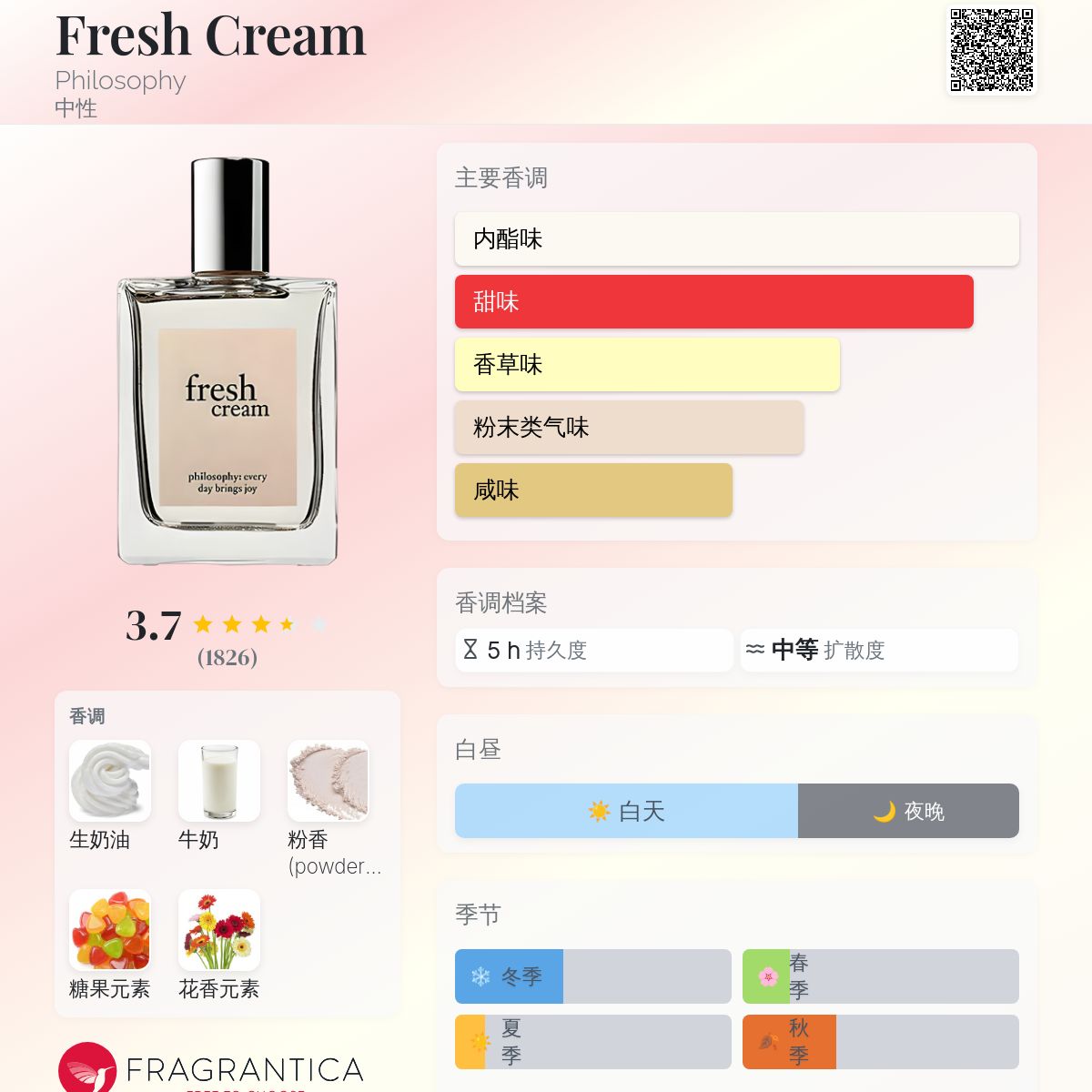 Fresh Cream Philosophy 香水- 一款2013年中性香水