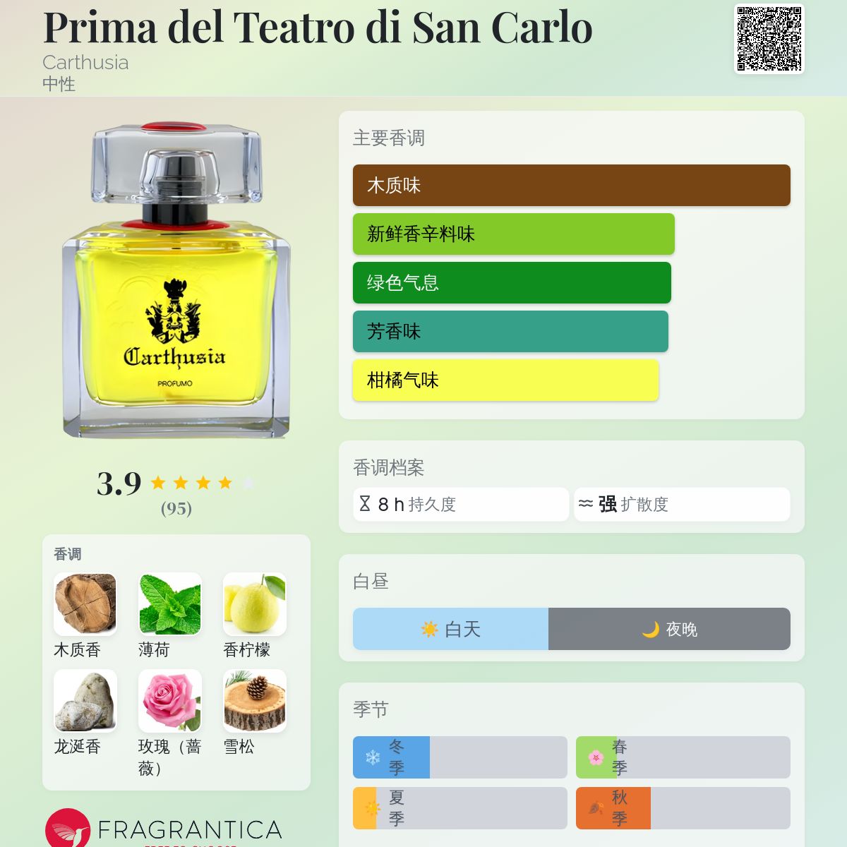 Prima del Teatro di San Carlo Carthusia 香水- 一款2013年中性香水