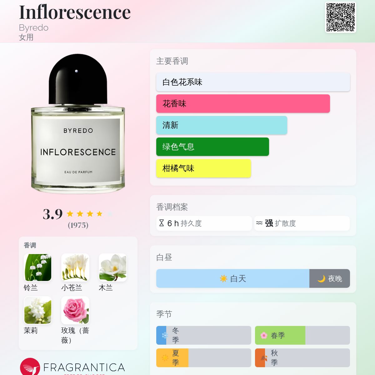 香水(ユニセックス) BYREDO INFLORESCENCE 50ml Eau de Parfum Inflorescence : Eau de Parfum 50 ml