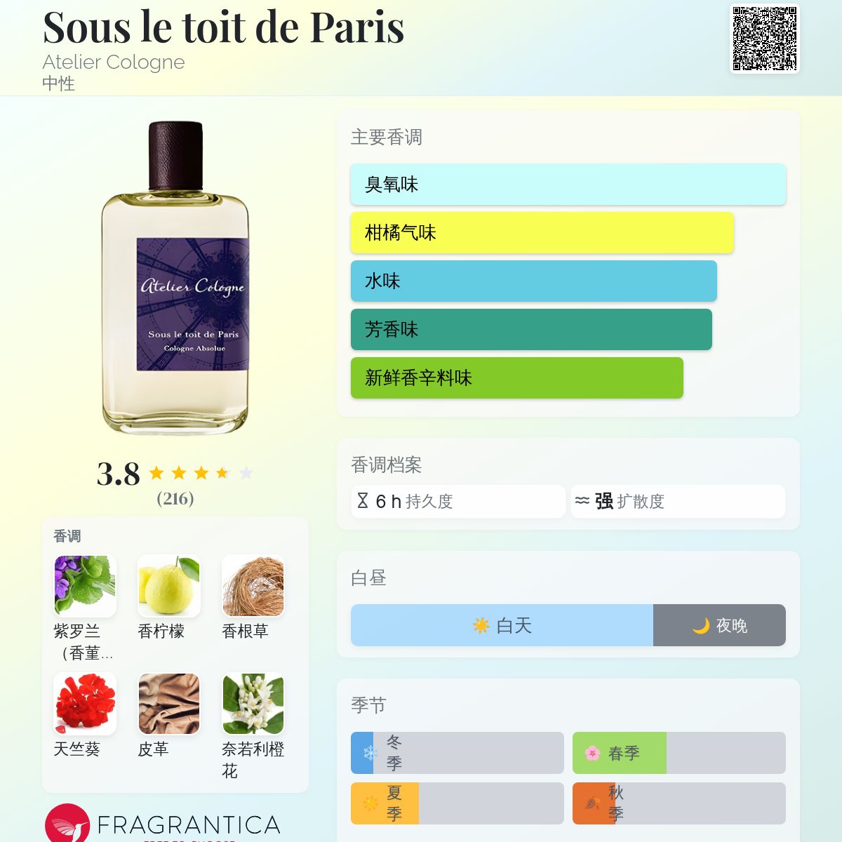 香水(ユニセックス) Sous le toit de Paris Atelier Cologne Sous le toit de Paris Atelier Cologne perfume - a fragrance