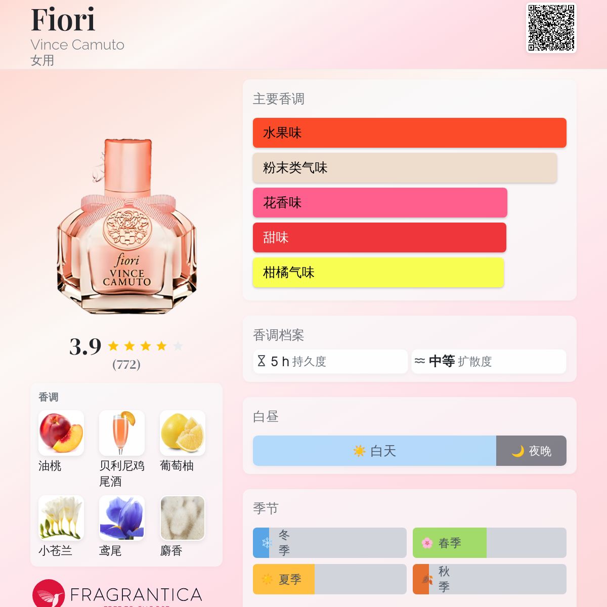 Fiori Vince Camuto 香水- 一款2013年女用香水