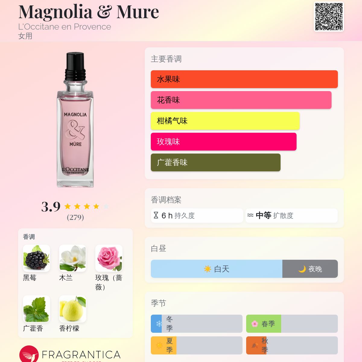 Magnolia & Mure L'Occitane en Provence 香水- 一款