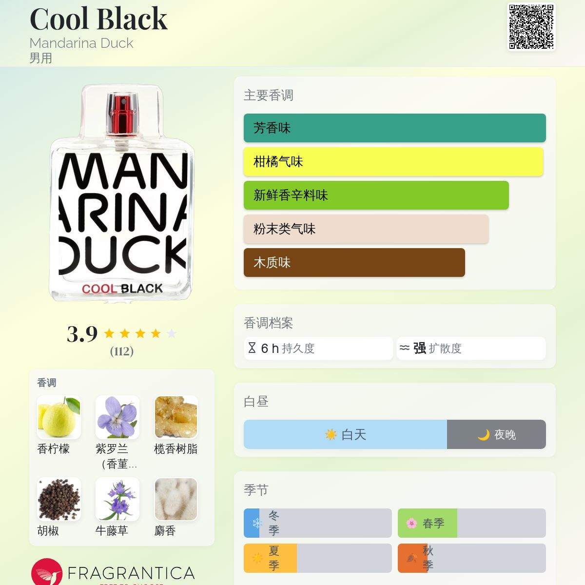 Cool Black Mandarina Duck 古龙水- 一款2013年男用香水