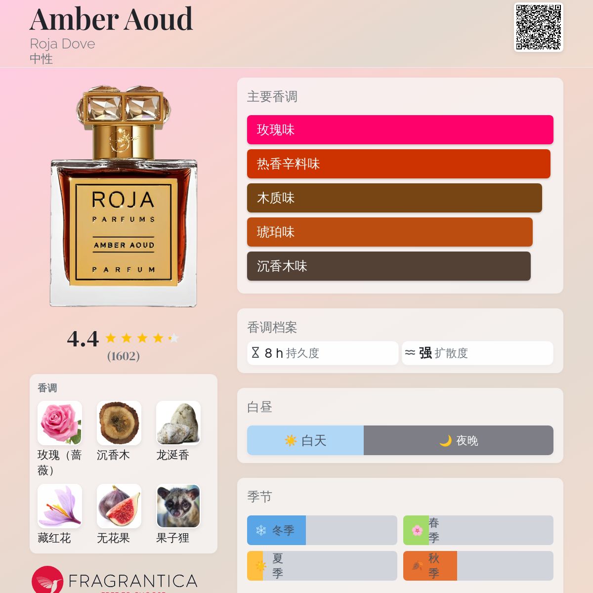 Amber Aoud Roja Dove 香水- 一款2012年中性香水