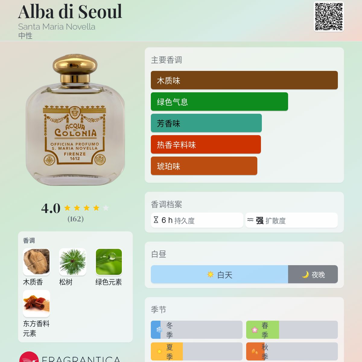 Alba di Seoul Santa Maria Novella 香水- 一款2012年中性香水