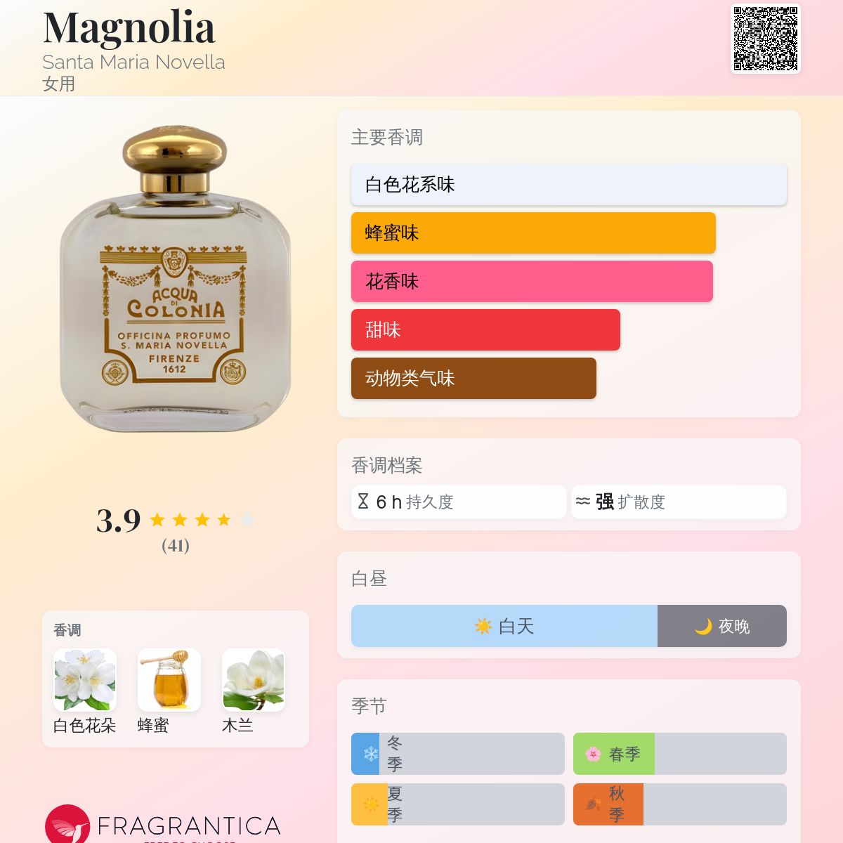 Magnolia Santa Maria Novella 香水- 一款年女用香水