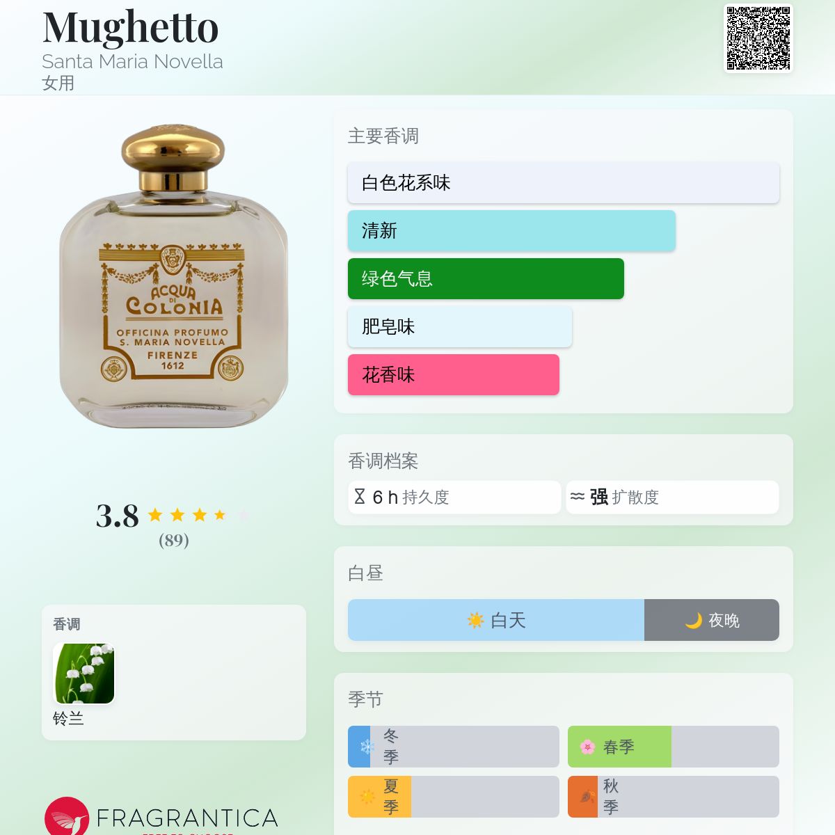 Mughetto Santa Maria Novella 香水- 一款年女用香水
