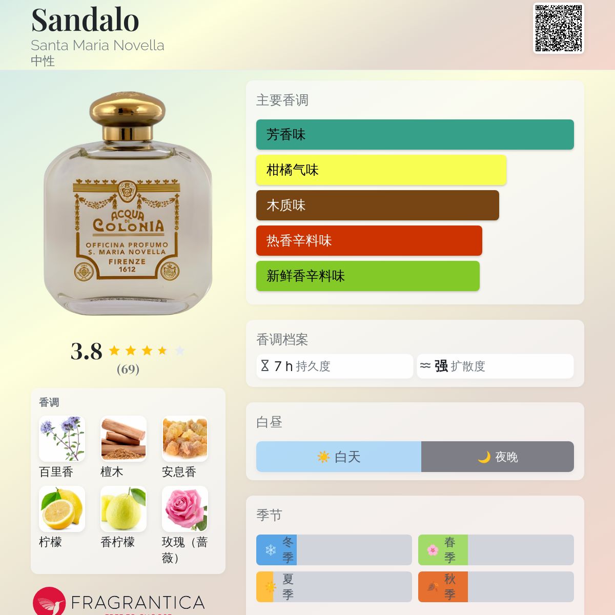 Sandalo Santa Maria Novella 香水- 一款年中性香水