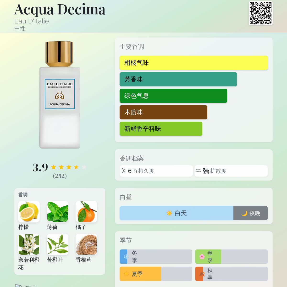 Acqua Decima Eau D'Italie 香水- 一款2013年中性香水