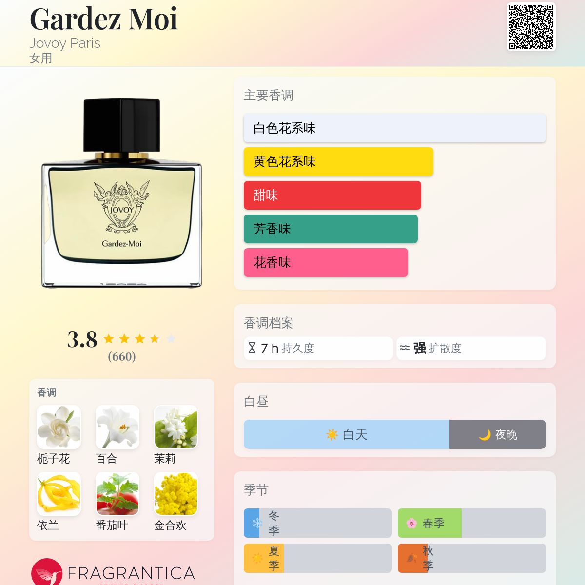 Gardez Moi Jovoy Paris 香水- 一款2013年女用香水