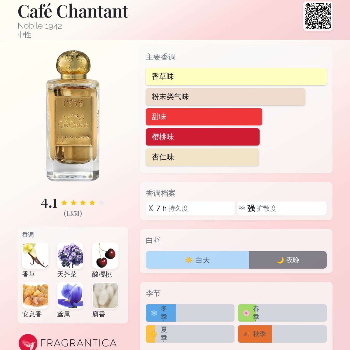Café Chantant Nobile 1942 香水- 一款2013年中性香水