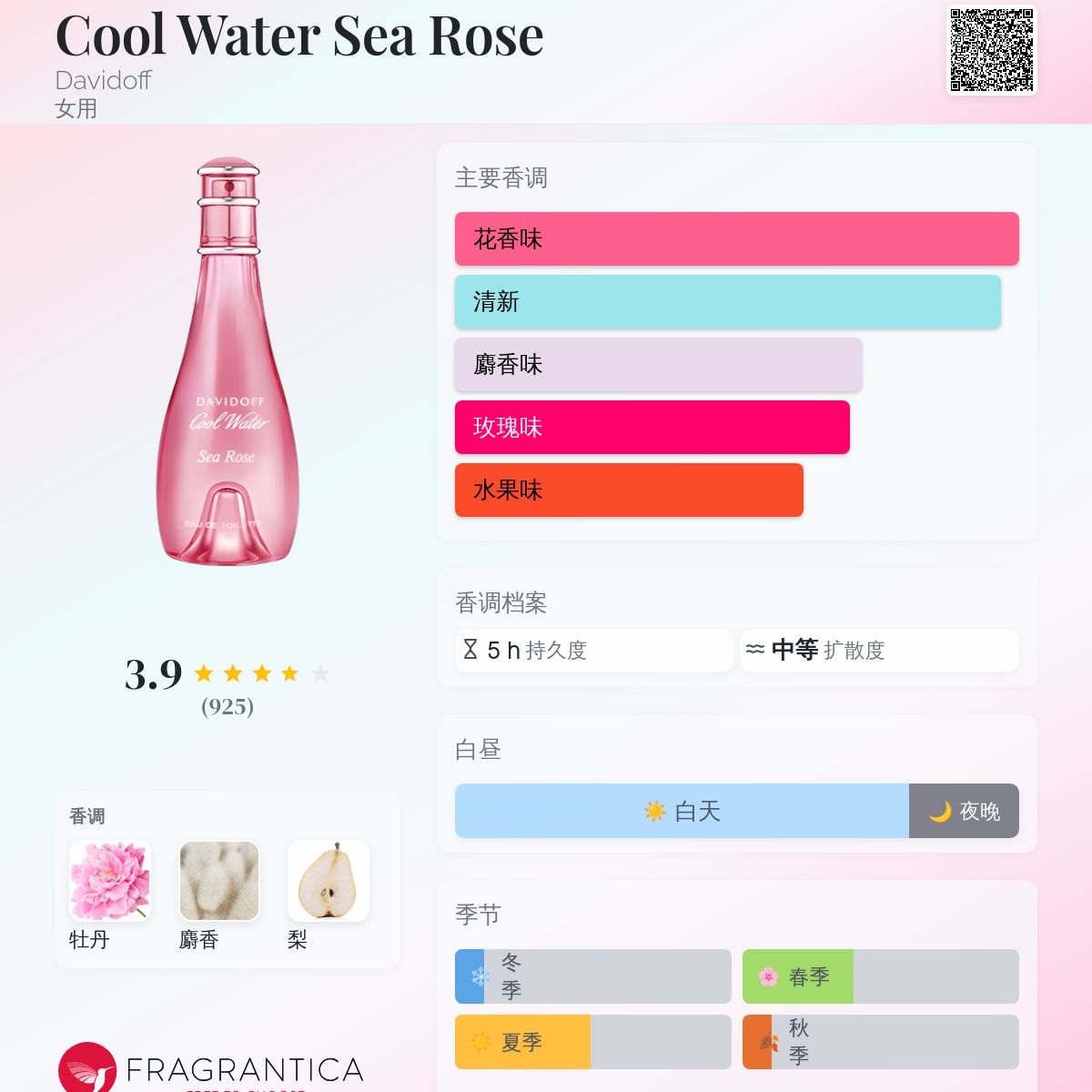 Cool Water Sea Rose Davidoff 香水- 一款2013年女用香水