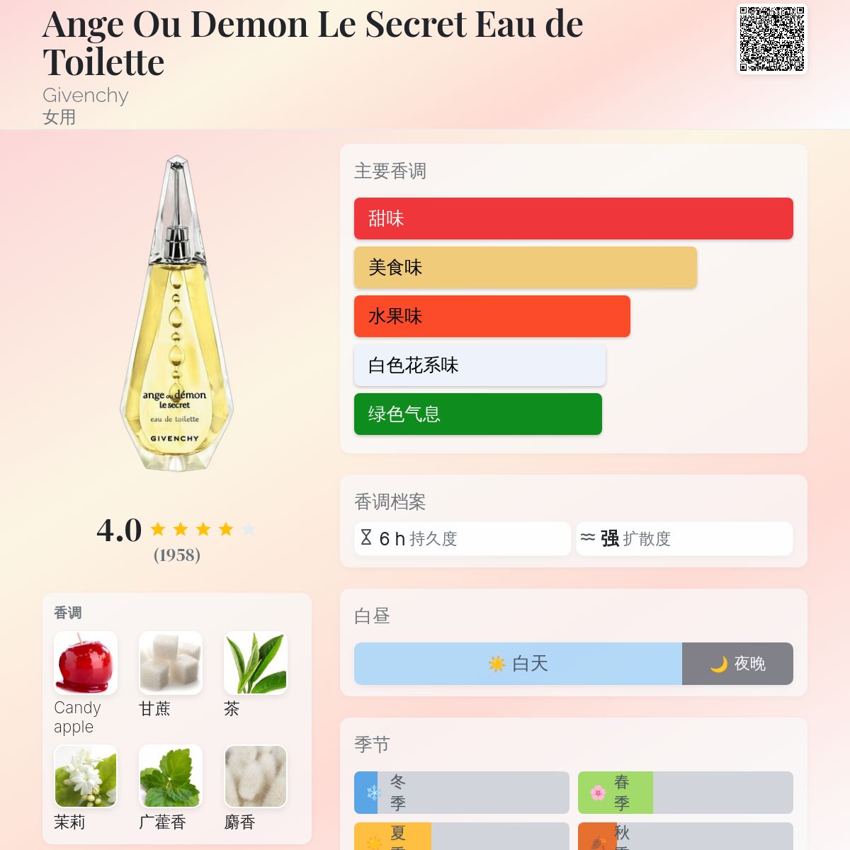Ange Ou Demon Le Secret Eau de Toilette Givenchy 香水- 一款2013年女用香水