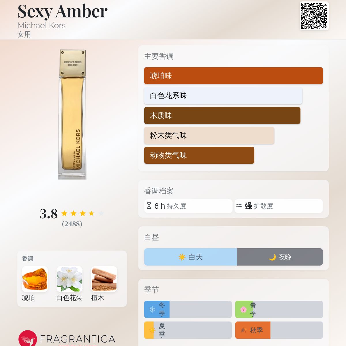 Sexy Amber Michael Kors 香水- 一款2013年女用香水