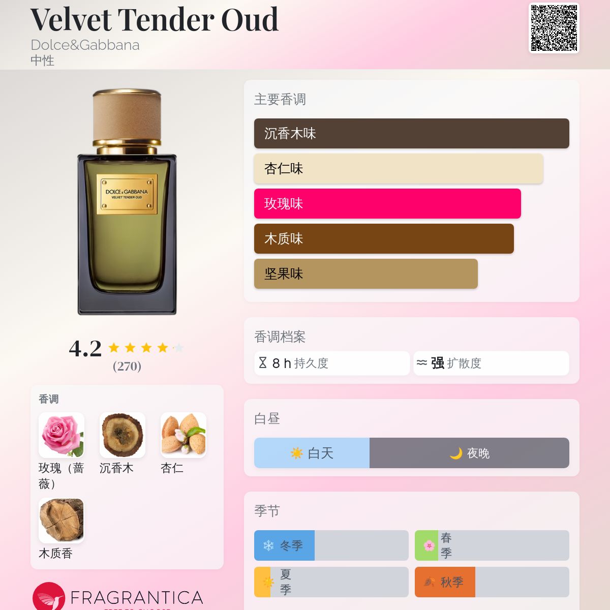 Velvet Tender Oud Dolce&Gabbana 香水- 一款2013年中性香水