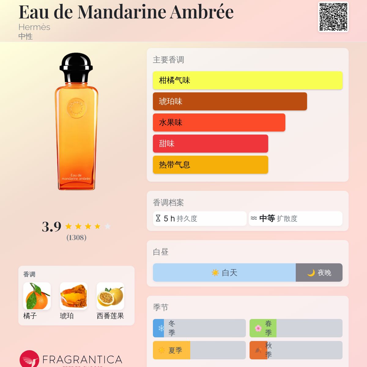 Eau de Mandarine Ambrée Hermès 香水- 一款2013年中性香水