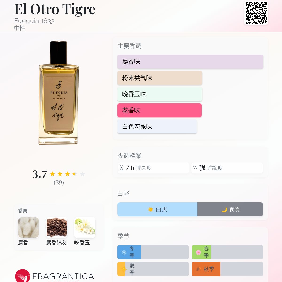El Otro Tigre Fueguia 1833 香水- 一款2010年中性香水