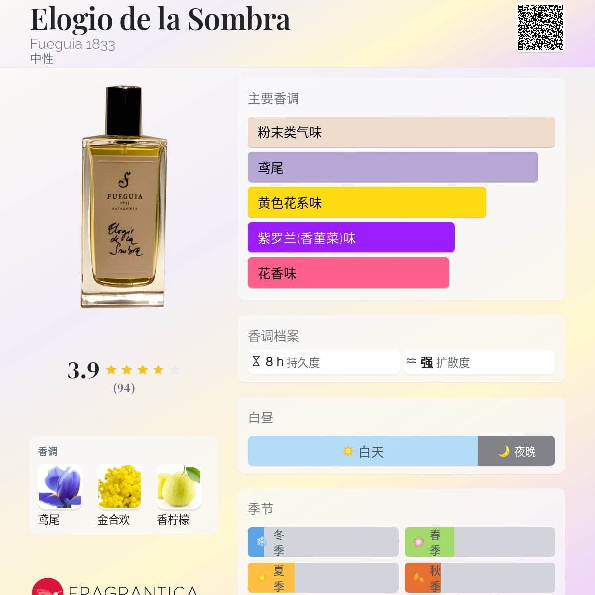 Elogio de la Sombra Fueguia 1833 香水- 一款2010年中性香水