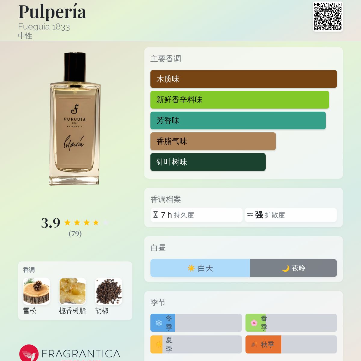 Pulpería Fueguia 1833 香水- 一款2010年中性香水