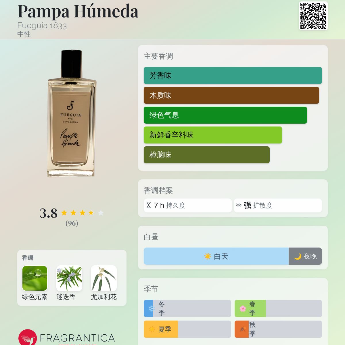 Pampa Húmeda Fueguia 1833 香水- 一款2010年中性香水