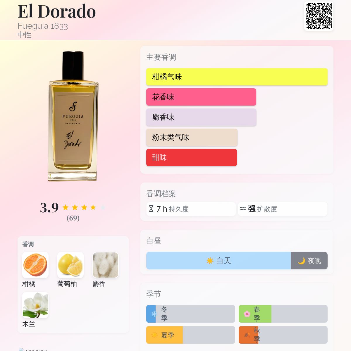 El Dorado Fueguia 1833 香水- 一款2010年中性香水