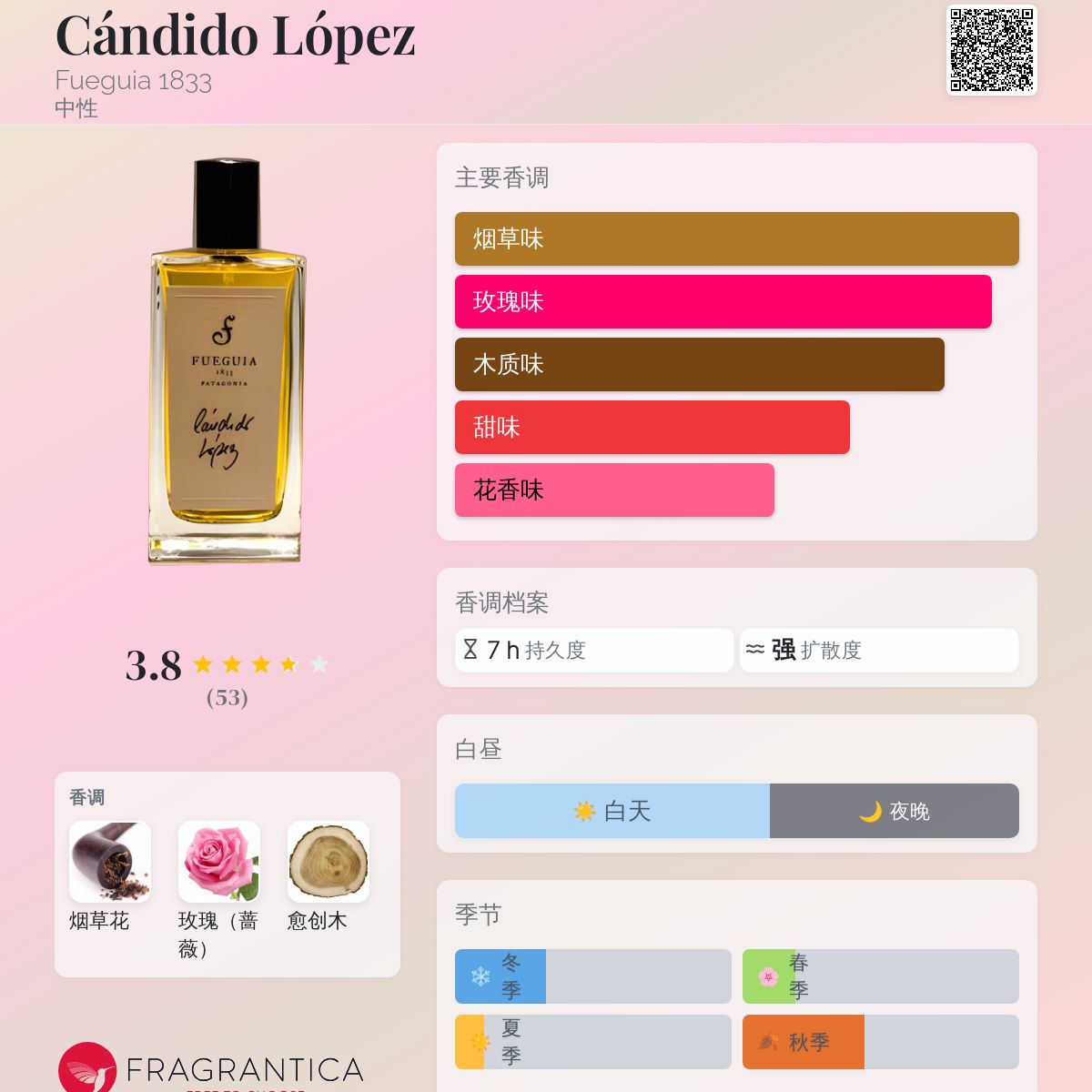 Cándido López Fueguia 1833 香水- 一款2010年中性香水
