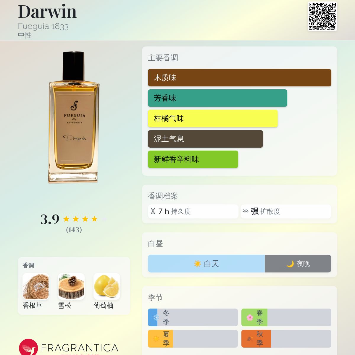 Darwin Fueguia 1833 香水- 一款2010年中性香水