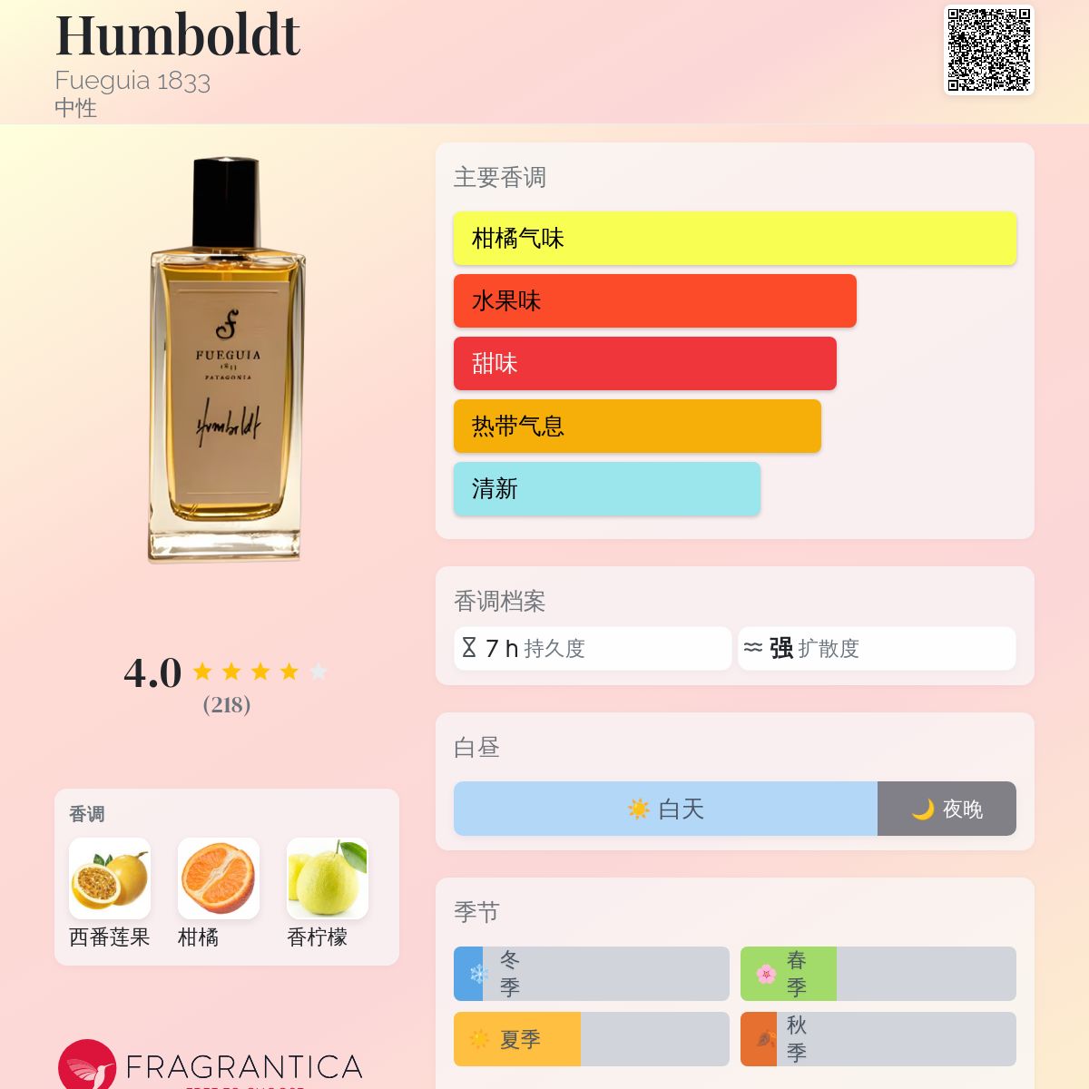 FUEGUIA 1833 Cándido 香水 Oud Caledonia｜ウード カレドニア – FUEGUIA 1833 Japan Online