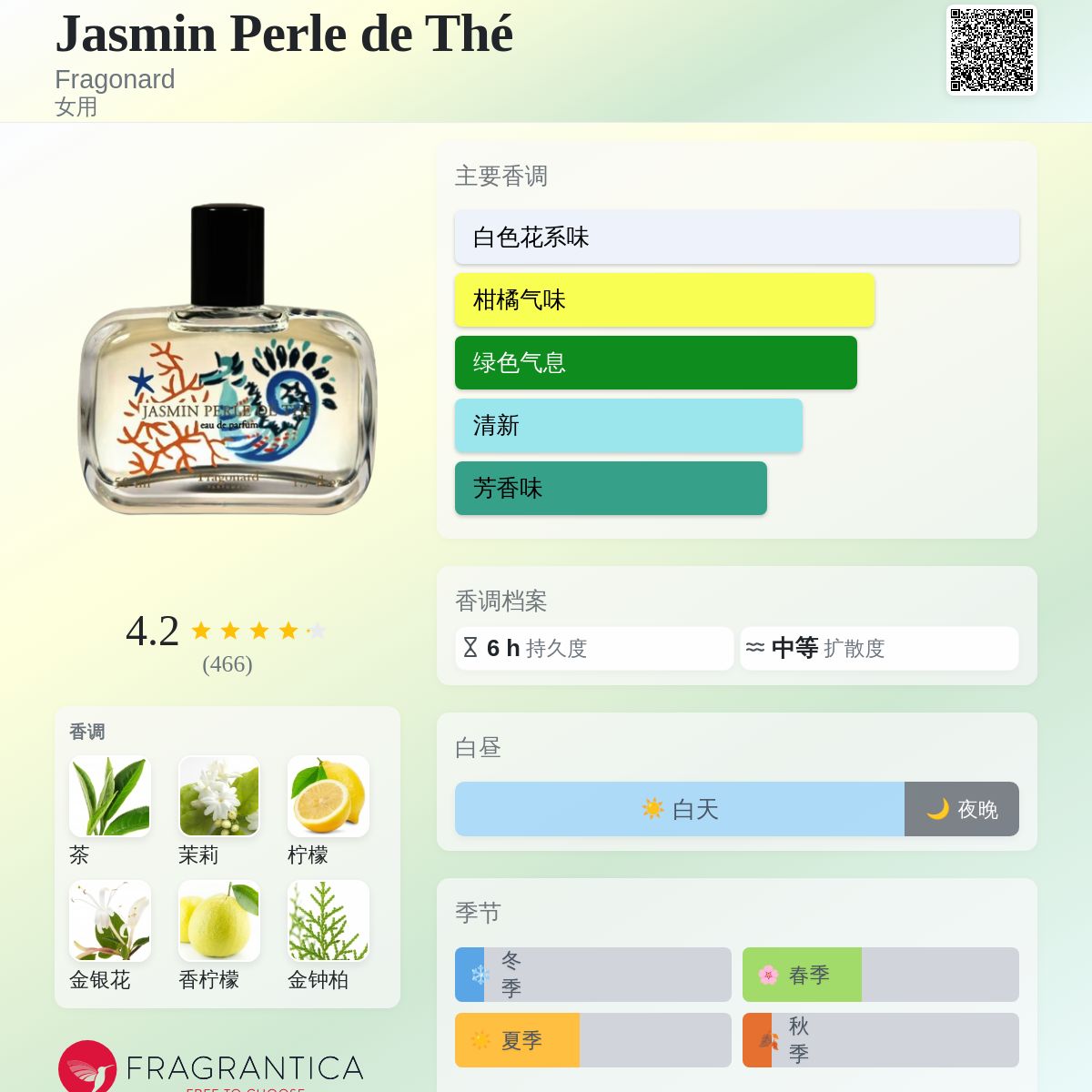 Jasmin Perle de Thé Fragonard 香水- 一款2013年女用香水