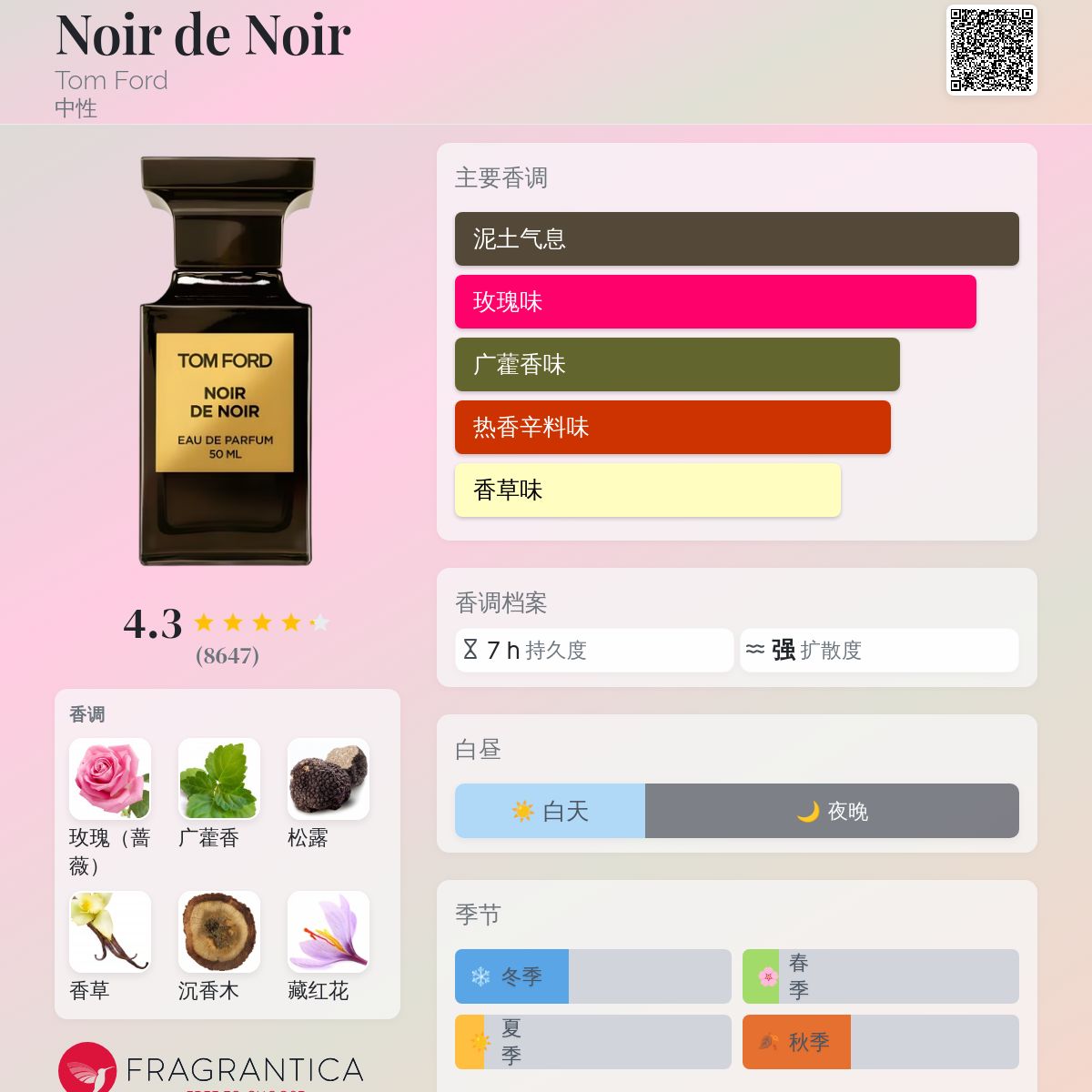 Noir de Noir Tom Ford 香水- 一款2007年中性香水