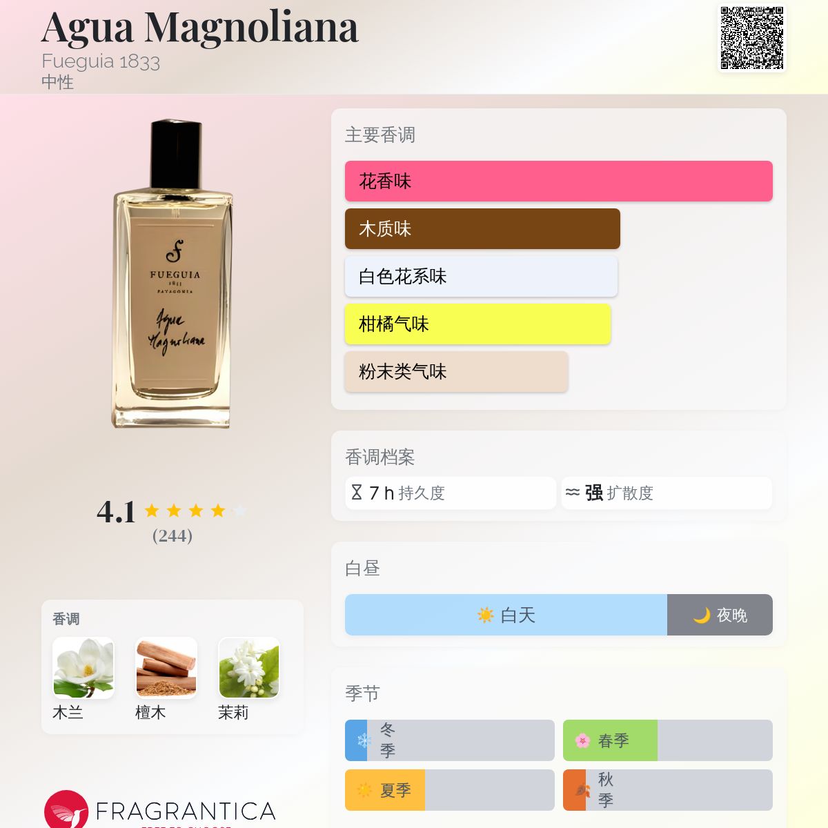 Agua Magnoliana Fueguia 1833 香水- 一款2010年中性香水