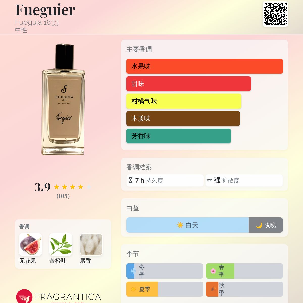 Fueguier – FUEGUIA 1833 Japan Online