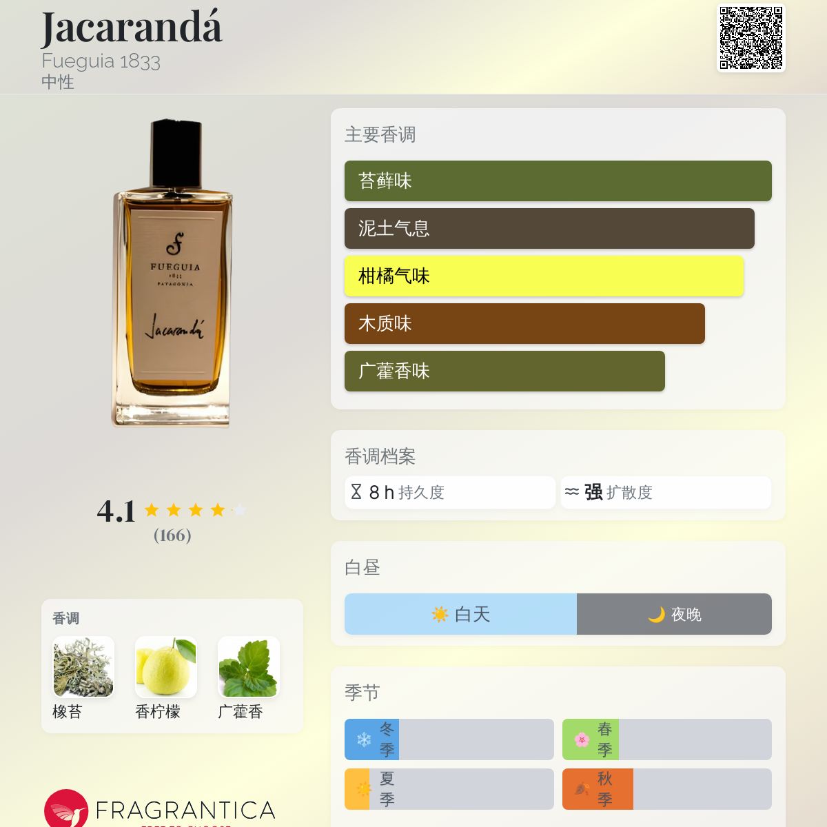Jacarandá Fueguia 1833 香水- 一款2010年中性香水