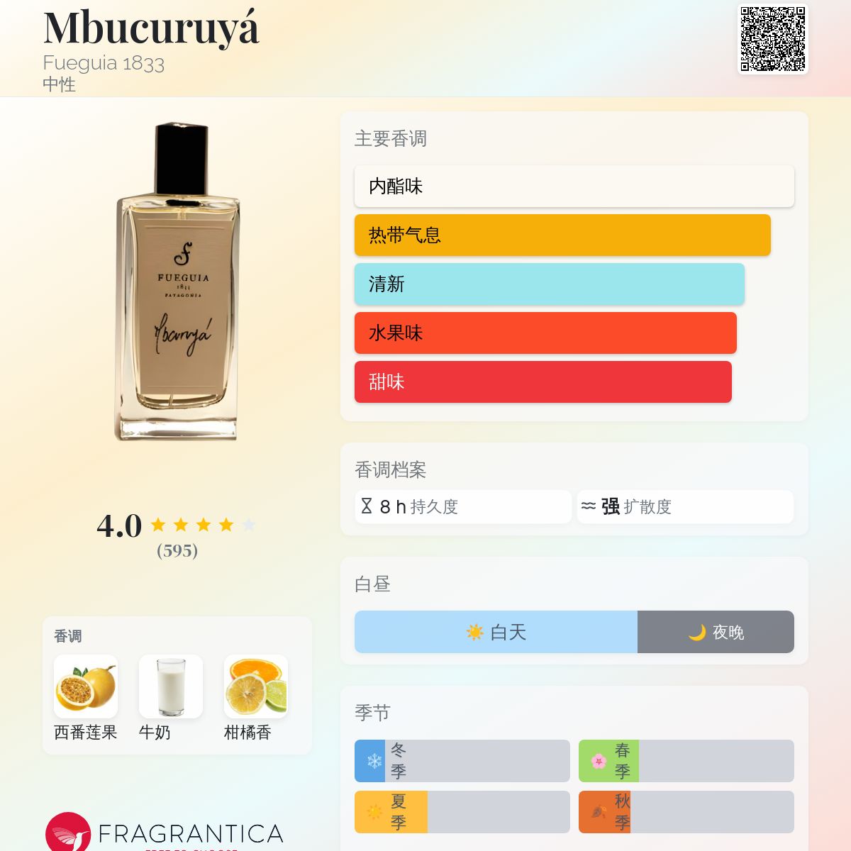 Mbucuruyá Fueguia 1833 香水- 一款2010年中性香水