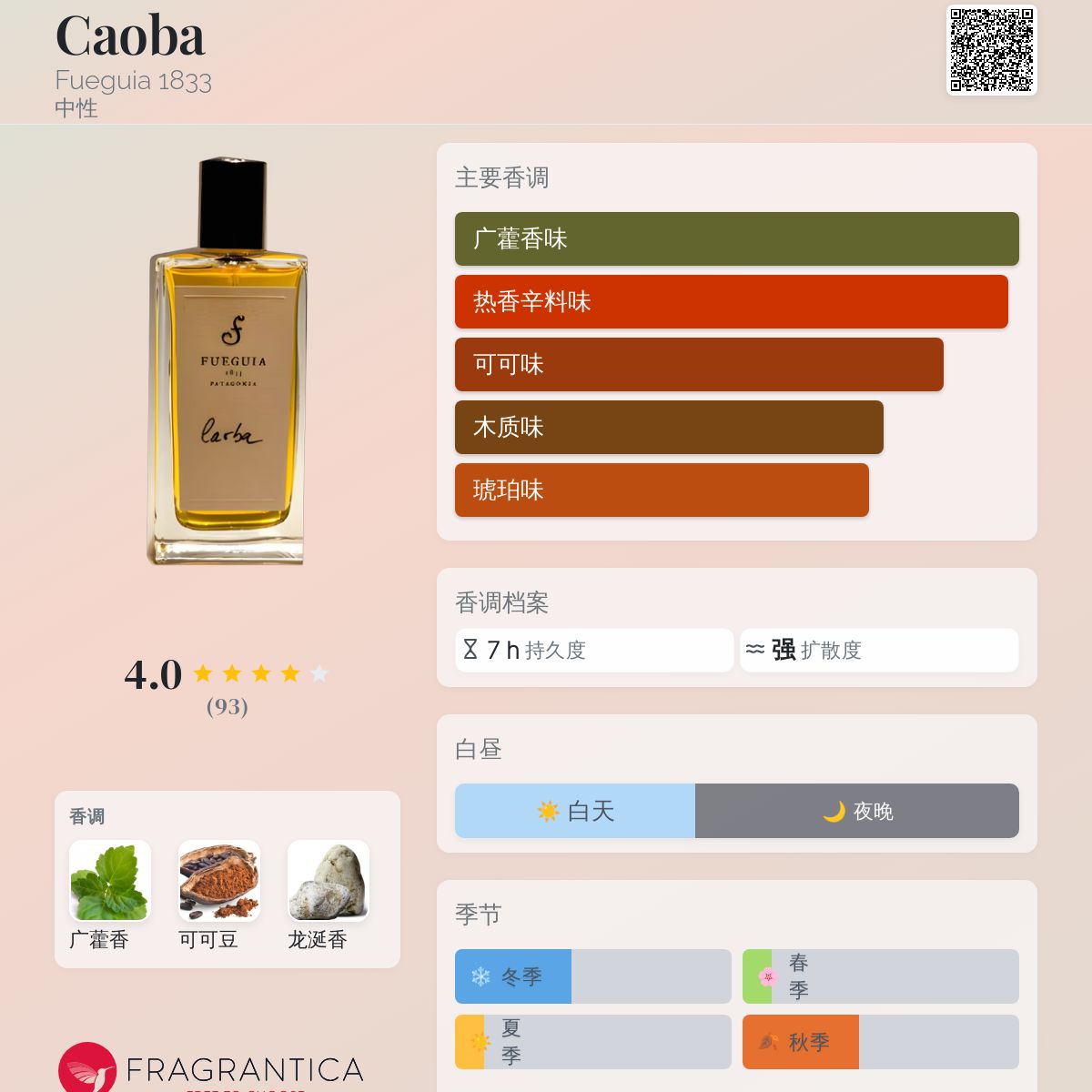 フエギア カオバ Caoba I-XVI 100ml Caoba Fueguia 1833 香水- 一款