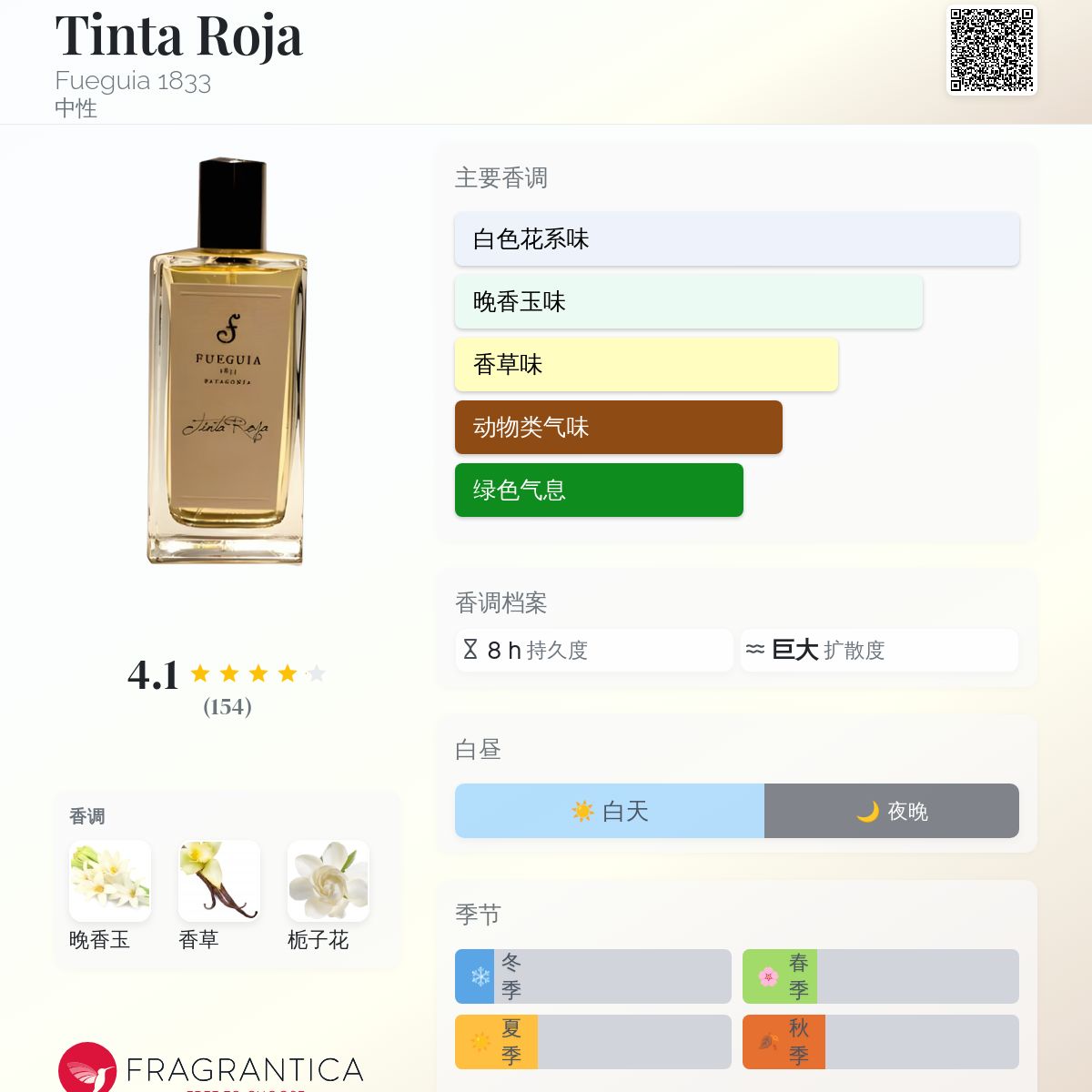 Tinta Roja Fueguia 1833 香水- 一款2010年中性香水