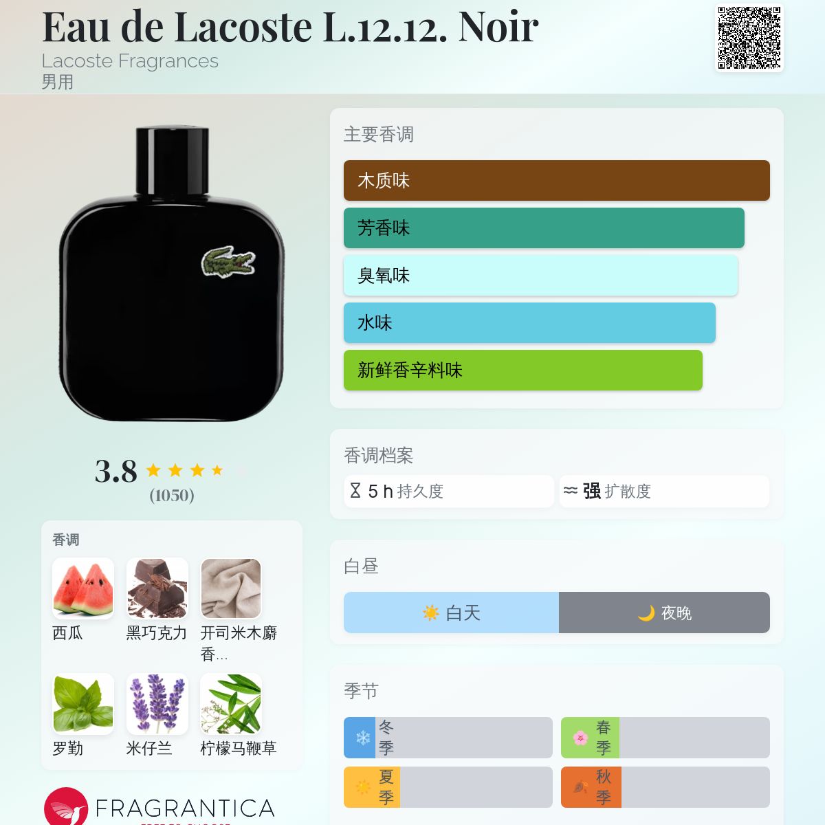 Eau de Lacoste L.12.12. Noir Lacoste Fragrances 古龙水- 一款