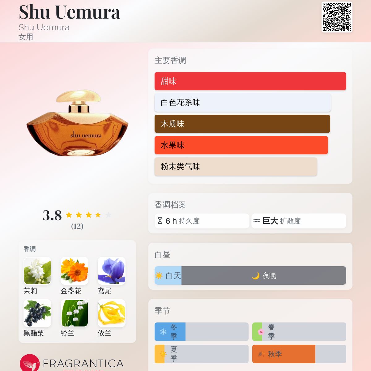 香水 Vintage shu uemura parfum 82%vol 30ml