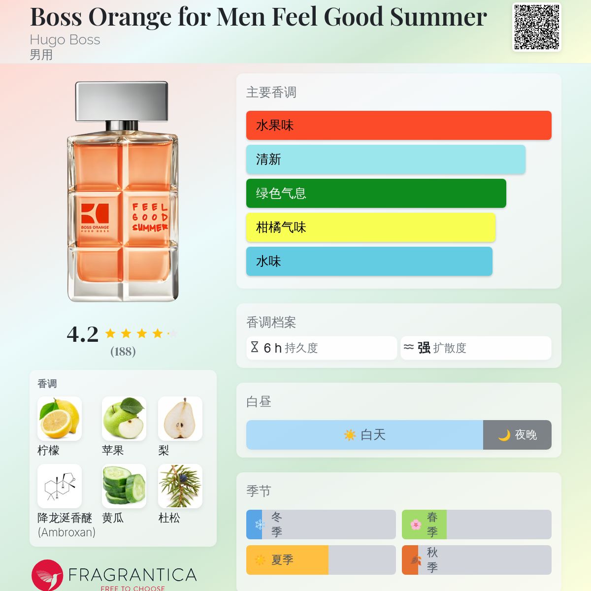 Boss Orange for Men Feel Good Summer Hugo Boss 古龙水- 一款2013年