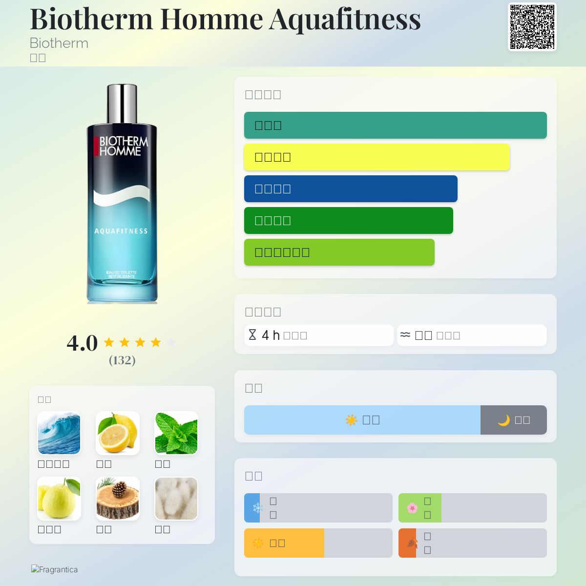 Biotherm Homme Aquafitness Biotherm 古龙水- 一款2013年男用香水