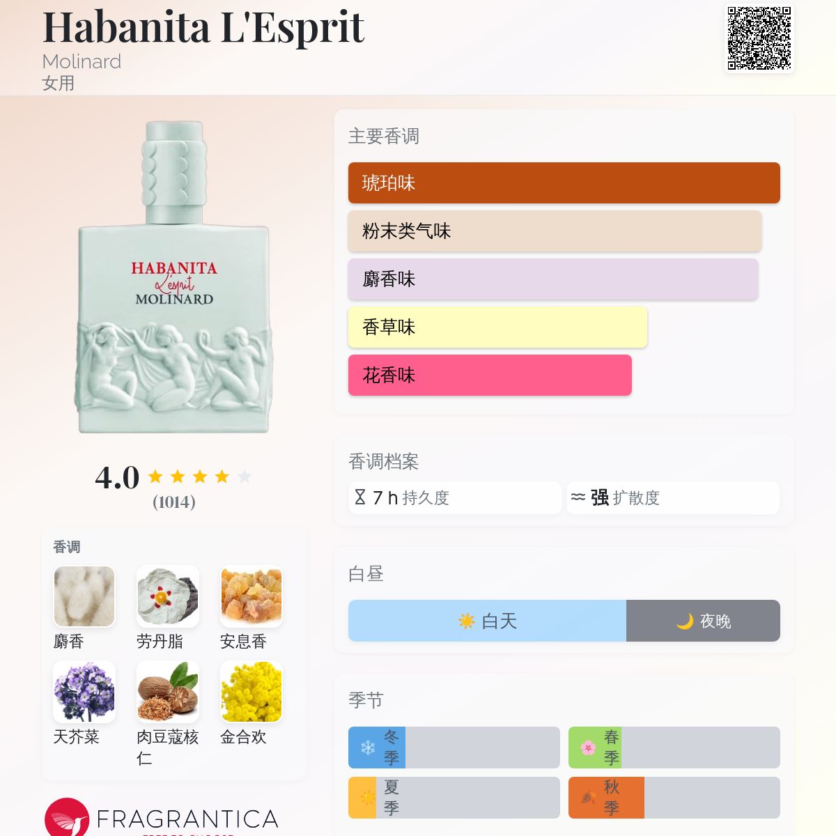 MOLINARD Habanita L'esprit 75ml 香水 EAU DE PARFUM HABANITA 75ML