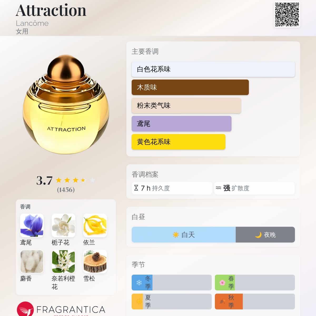 Attraction Lancôme 香水- 一款2003年女用香水