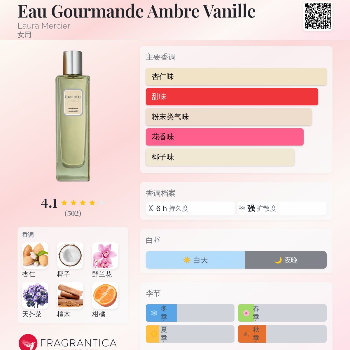 Eau Gourmande Ambre Vanille Laura Mercier 香水- 一款2013年女用香水