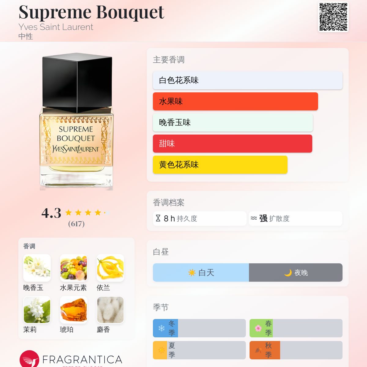 Supreme Bouquet Yves Saint Laurent 香水- 一款2013年中性香水