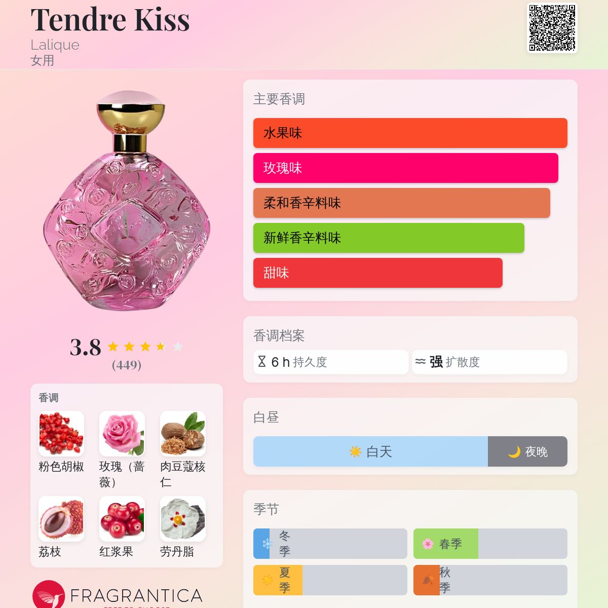 Tendre Kiss Lalique 香水- 一款2002年女用香水