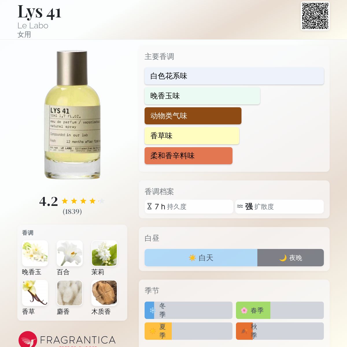 Lys 41 Le Labo 香水- 一款2013年女用香水