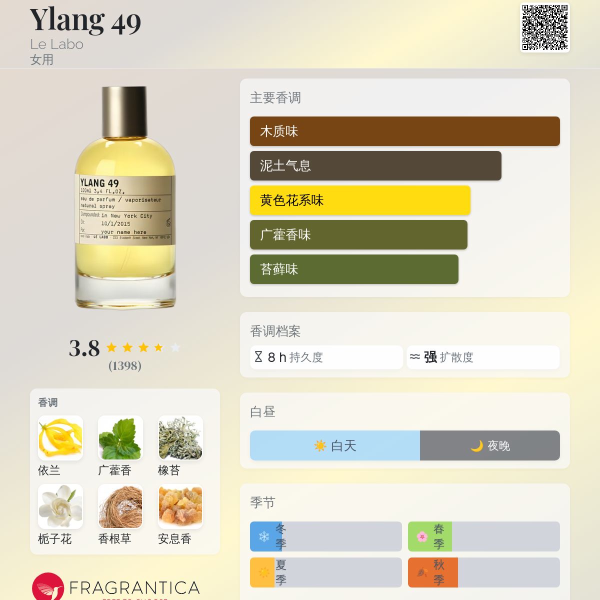 Ylang 49 Le Labo 香水- 一款2015年女用香水