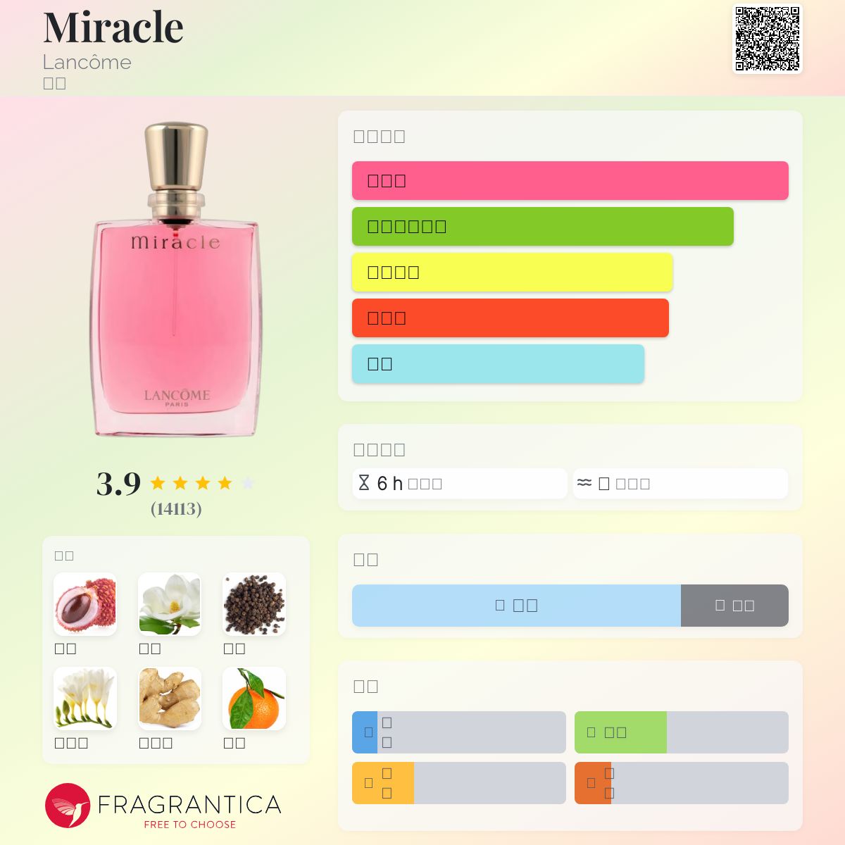 LANCOME miracle 香水 Lancome Miracle Perfume for Women, 1 oz Eau De Parfum Spray