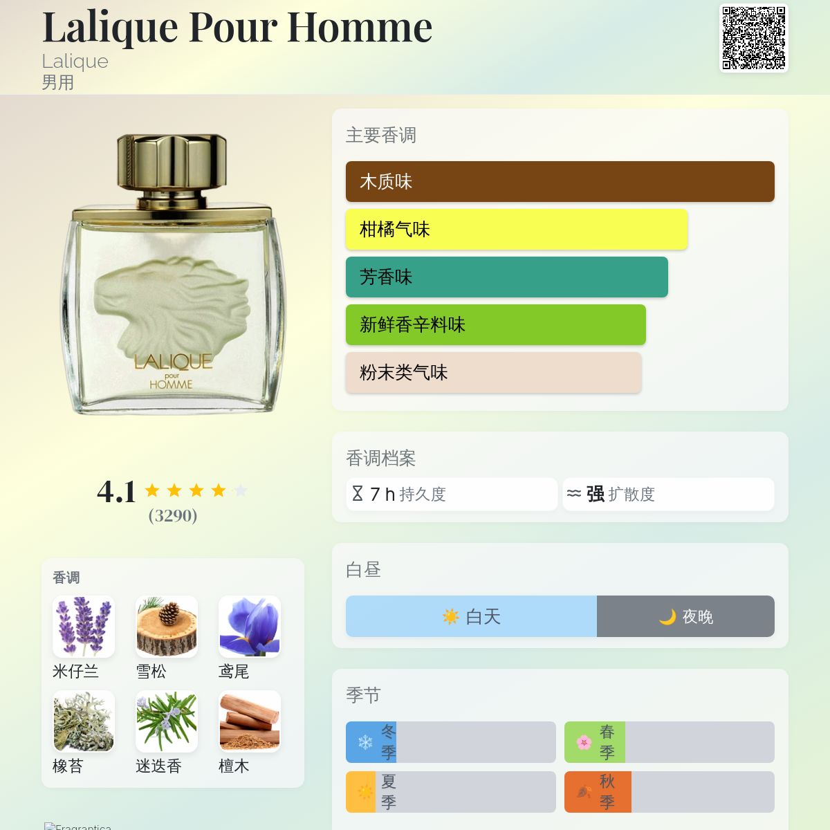 Lalique Pour Homme Lalique 古龙水- 一款1997年男用香水